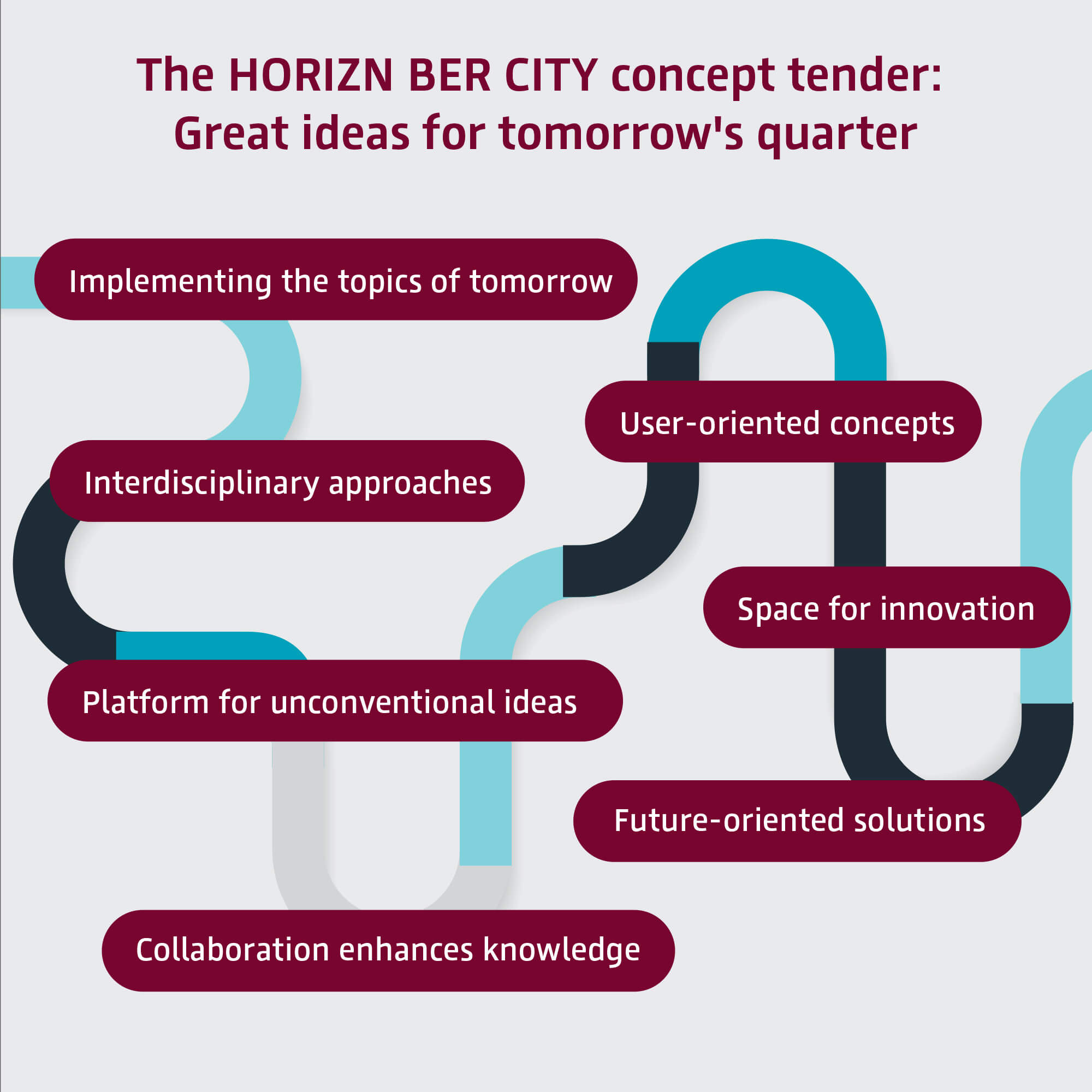 An illustration shows the opportunities of the concept process for HORIZN BER CITY. © Khvost / stock.adobe.com